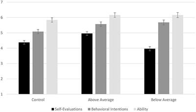 Social Comparison Information Influences Intentions to Reduce Single-Use Plastic Water Bottle Consumption